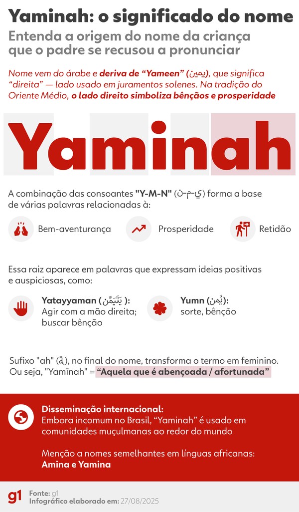 significado nome Yaminah