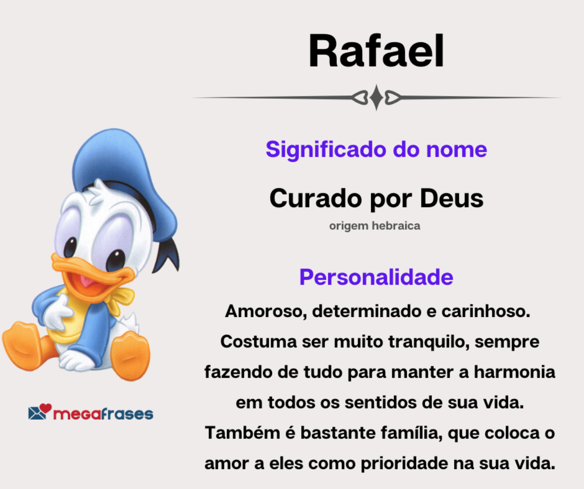 popularidade nome rafael brasil