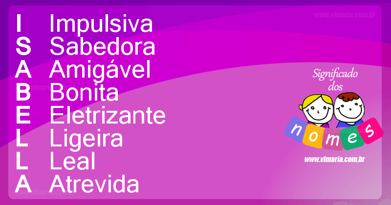 nome isabella é hebraico