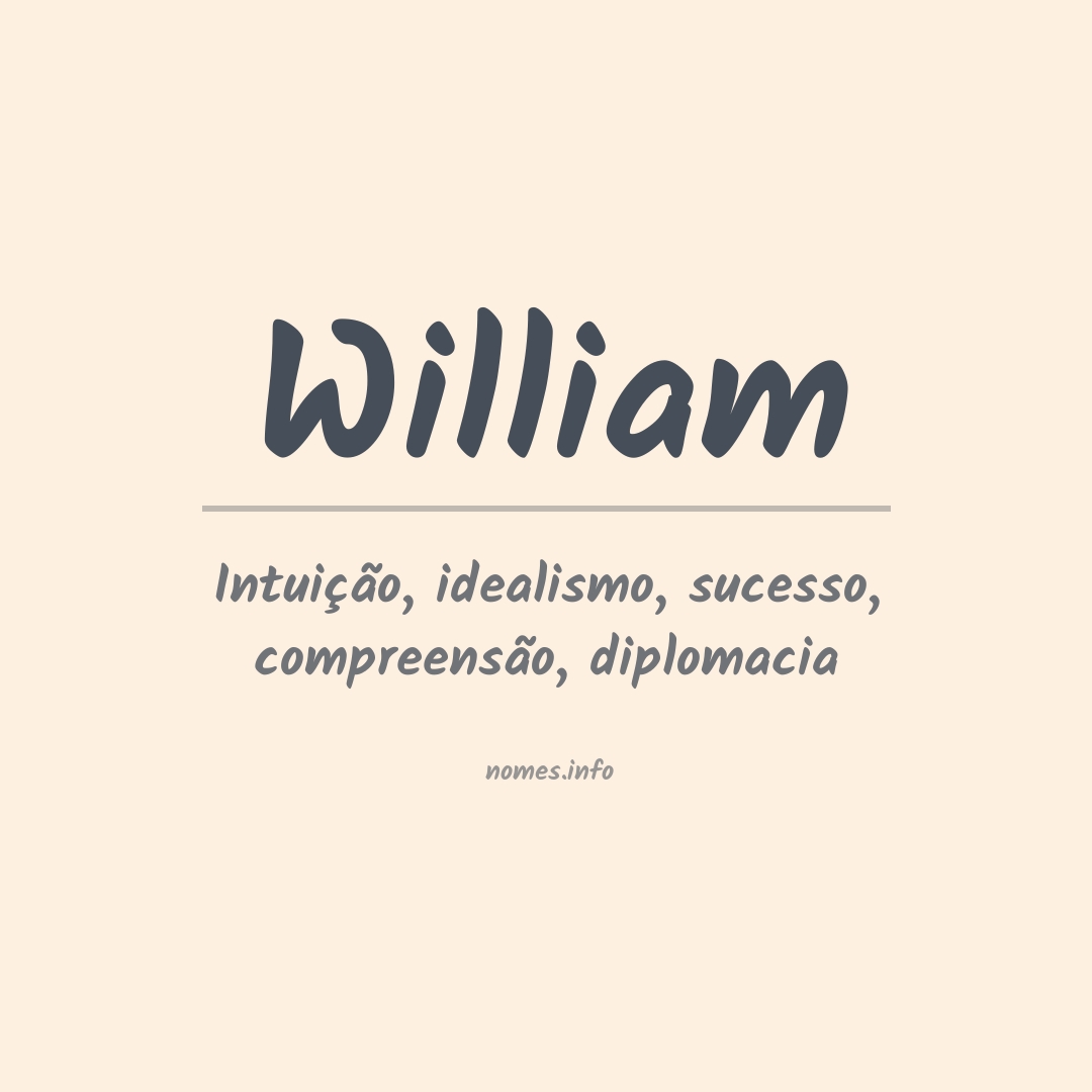 William significado e origem