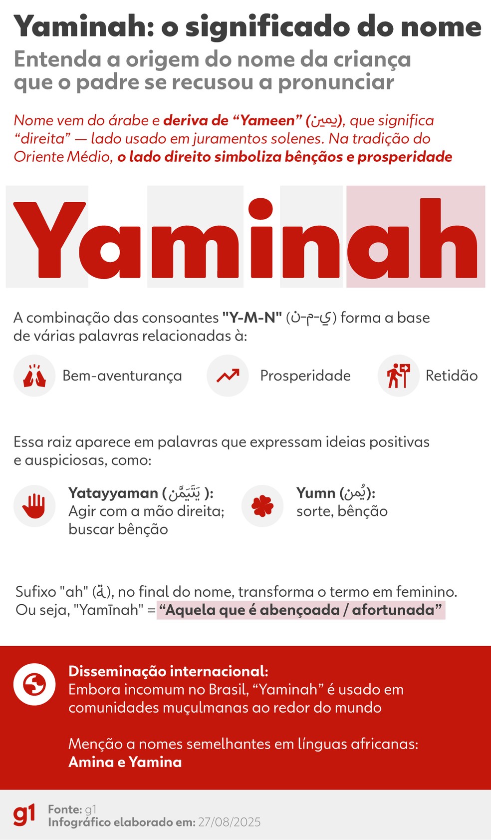significado de Yaminah